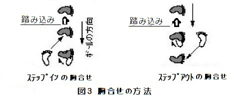 ターンの仕方