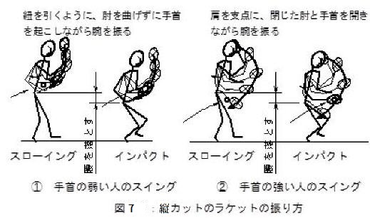バックカットのラケットの振り方