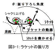 横カットの打ち方