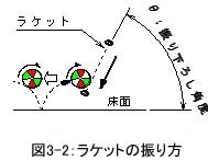 縦カットの打ち方