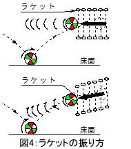 スライスの掛け方