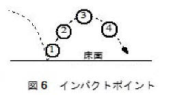 打撃点