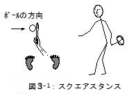 スクェアスタンスの構え方