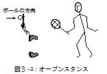 オープンスタンスの構え方