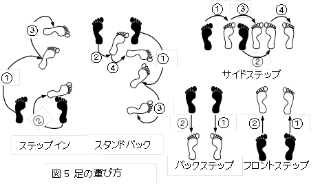 ターンの仕方