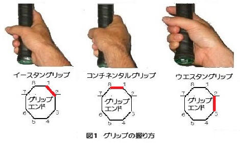 ﾗｹｯﾄの握り方