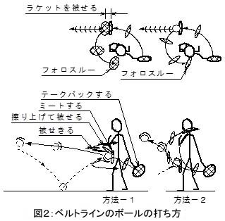 ベルトラインのドライブの打ち方