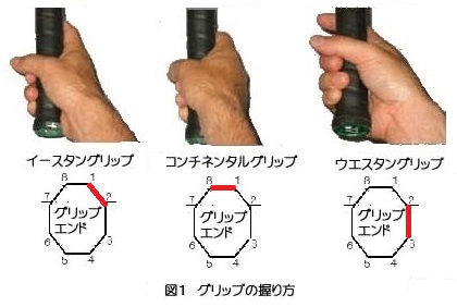 ﾗｹｯﾄの握り方