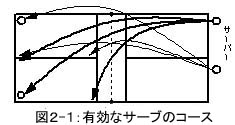 有効なサーブのコース１