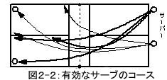 サーブのコース２