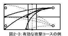 攻撃のコール１