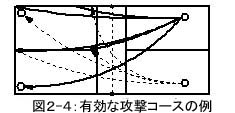 攻撃のコース２
