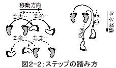 クロスステップの踏み方