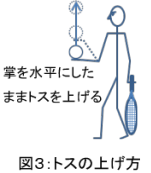 トスの上げ方