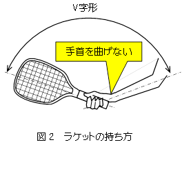 ラケットの持ち方