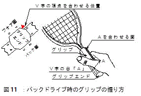 バックドライブ時のラケットの握り方