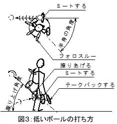 低いボールのドライブの打ち方