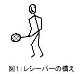 レシーブ時の構え方