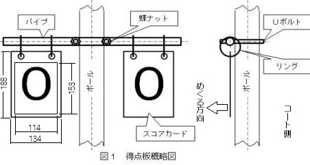 得点板概略図