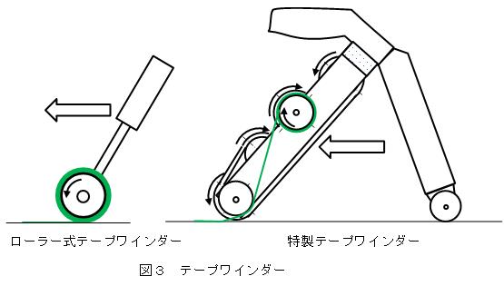 テープワインダー