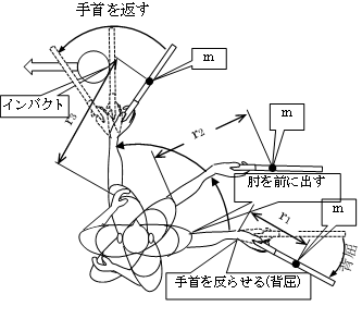 慣性モーメント