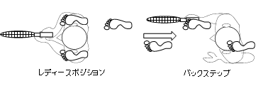 バックステップ