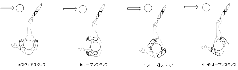 各種スタンス