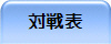 対戦表