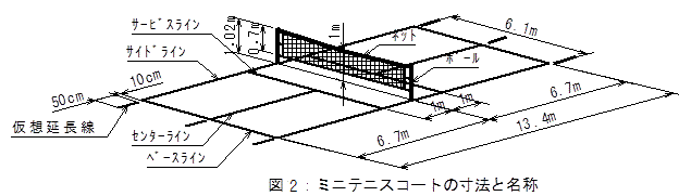 ミニテニスコートの寸法と名称