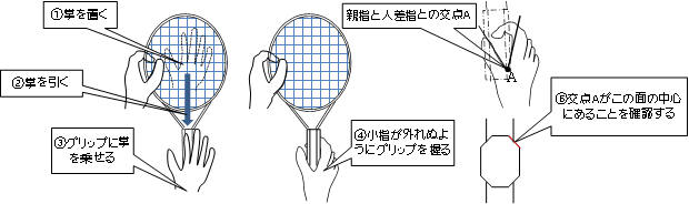 イースタングリップ