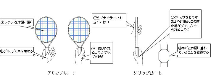 ウエスタングリップ