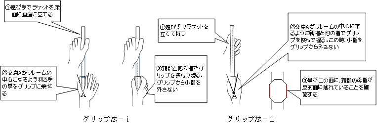コンチネンタルグリップ