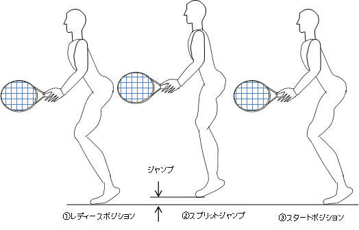 スプリットステップ
