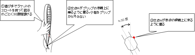 セミウエスタングリップ