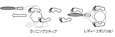 ランニングステップ